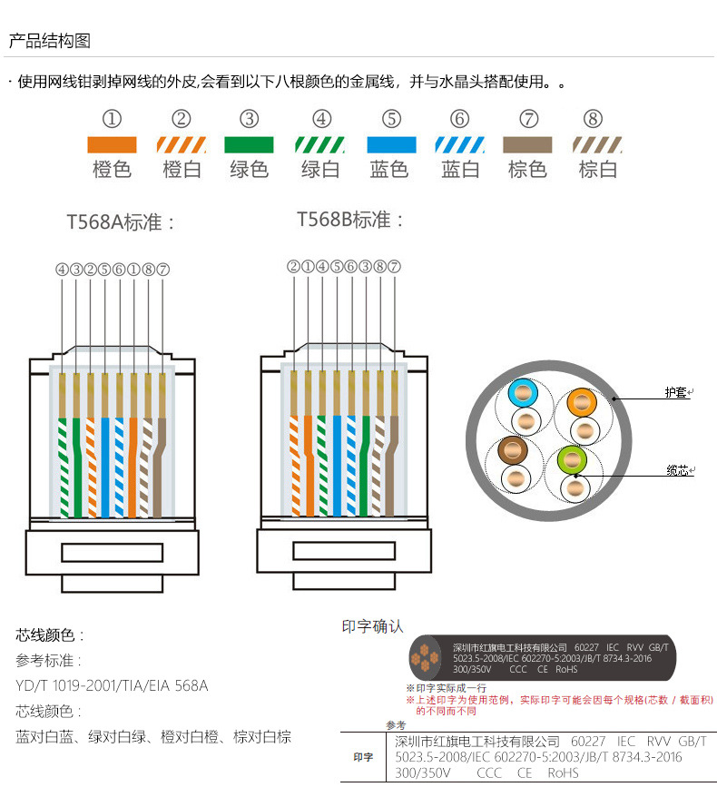超五类网线,UTP_CAT5e,超五类,网线,红旗电工